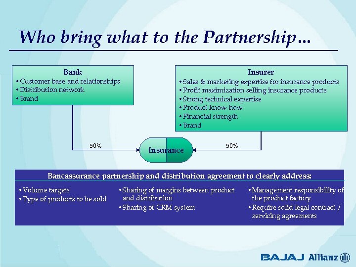 Who bring what to the Partnership… Bank • Customer base and relationships • Distribution
