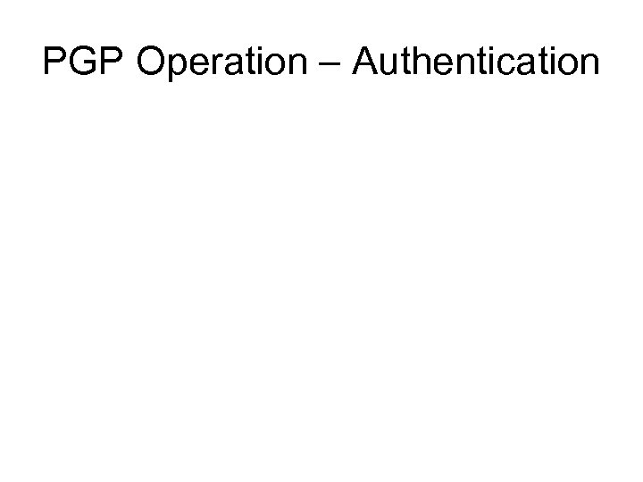 PGP Operation – Authentication 