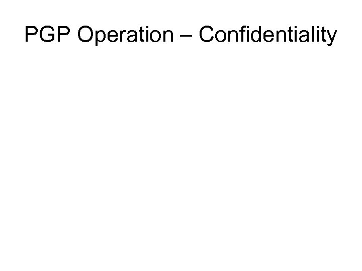 PGP Operation – Confidentiality 