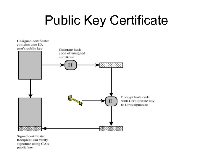 Public Key Certificate 
