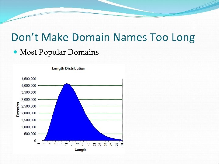 Don’t Make Domain Names Too Long Most Popular Domains 