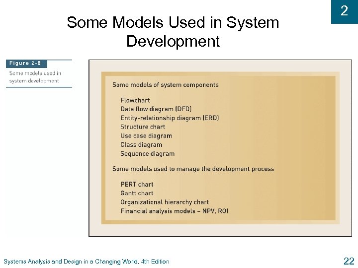 Some Models Used in System Development Systems Analysis and Design in a Changing World,