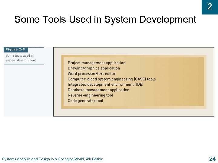 2 Some Tools Used in System Development Systems Analysis and Design in a Changing