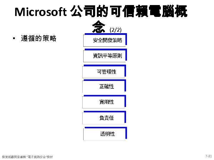 Microsoft 公司的可信賴電腦概 念 (2/2) • 遵循的策略 教育部顧問室編輯 “電子商務安全”教材 7 -81 