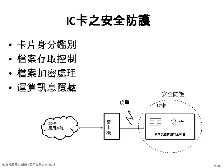 IC卡之安全防護 • • 卡片身分鑑別 檔案存取控制 檔案加密處理 運算訊息隱藏 安全防護 攻擊 IC卡 應用系統 教育部顧問室編輯 “電子商務安全”教材 讀