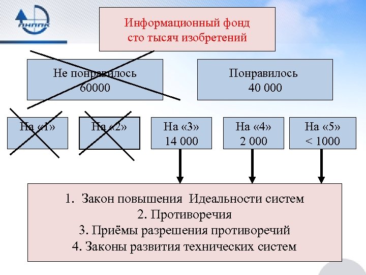 Пнппк пермь карта