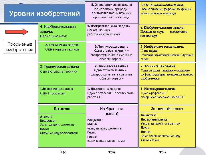 Аналоги и прототипы