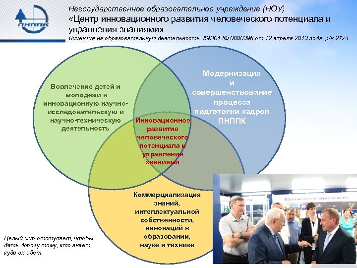 Негосударственное образовательное учреждение (НОУ) «Центр инновационного развития человеческого потенциала и управления знаниями» Лицензия на