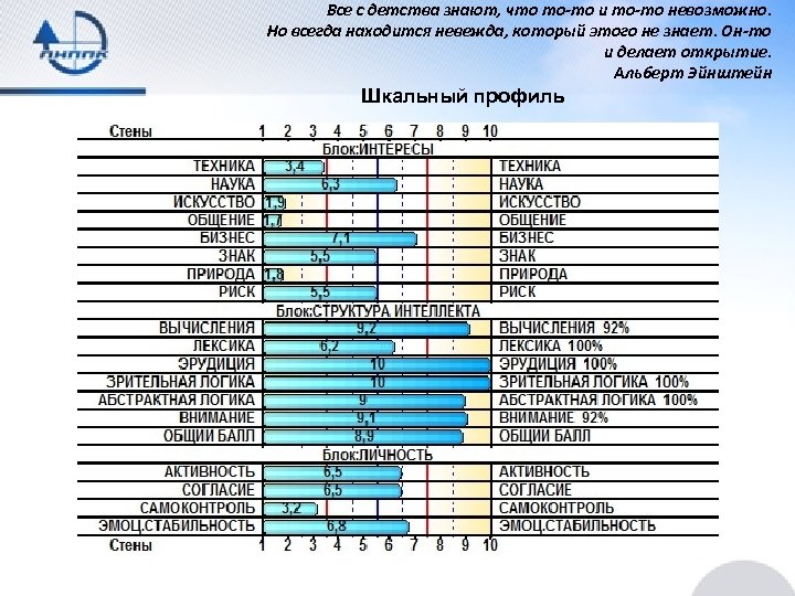 Пнппк пермь карта