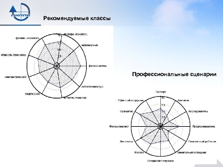 Рекомендуемые классы Профессиональные сценарии 
