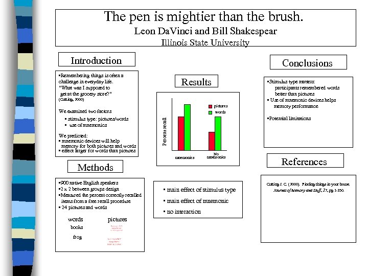 The pen is mightier than the brush. Leon Da. Vinci and Bill Shakespear Illinois
