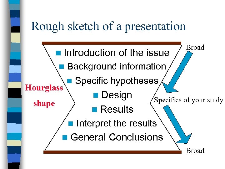 Rough sketch of a presentation n Introduction n Hourglass of the issue Broad Background