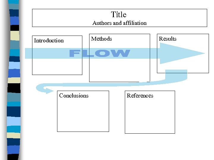 Title Authors and affiliation Introduction Conclusions Methods Results References 