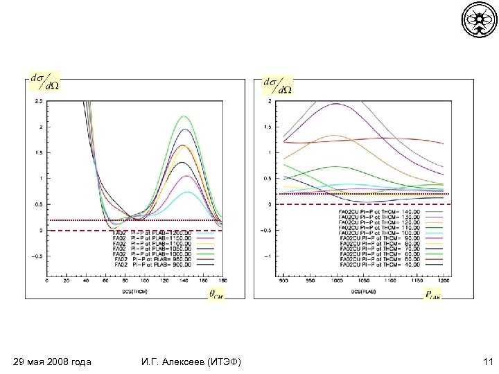 29 мая 2008 года И. Г. Алексеев (ИТЭФ) 11 