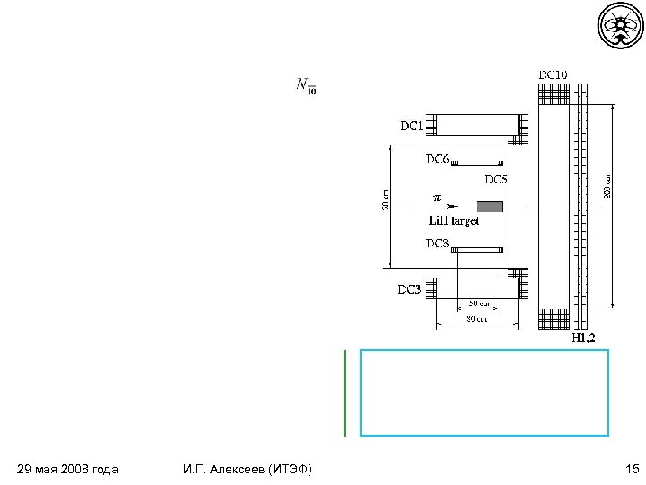 29 мая 2008 года И. Г. Алексеев (ИТЭФ) 15 