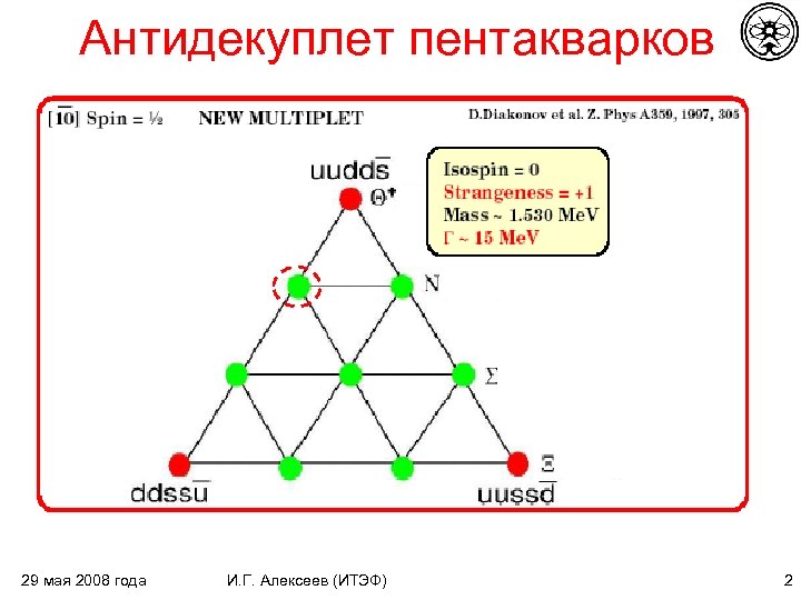 Антидекуплет пентакварков 29 мая 2008 года И. Г. Алексеев (ИТЭФ) 2 