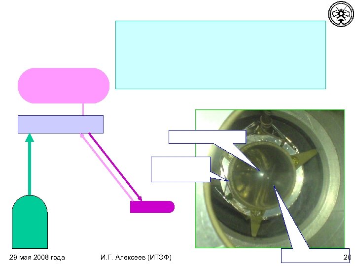 29 мая 2008 года И. Г. Алексеев (ИТЭФ) 20 