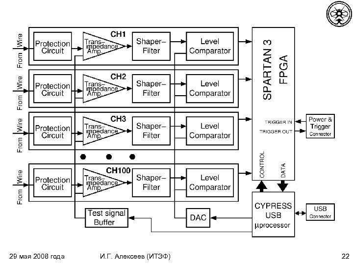 29 мая 2008 года И. Г. Алексеев (ИТЭФ) 22 