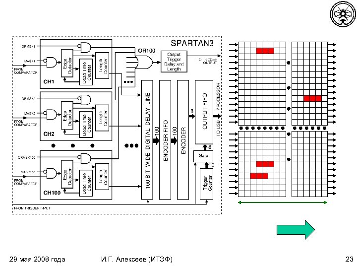 29 мая 2008 года И. Г. Алексеев (ИТЭФ) 23 