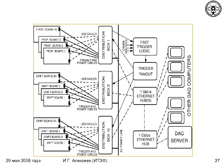 29 мая 2008 года И. Г. Алексеев (ИТЭФ) 27 
