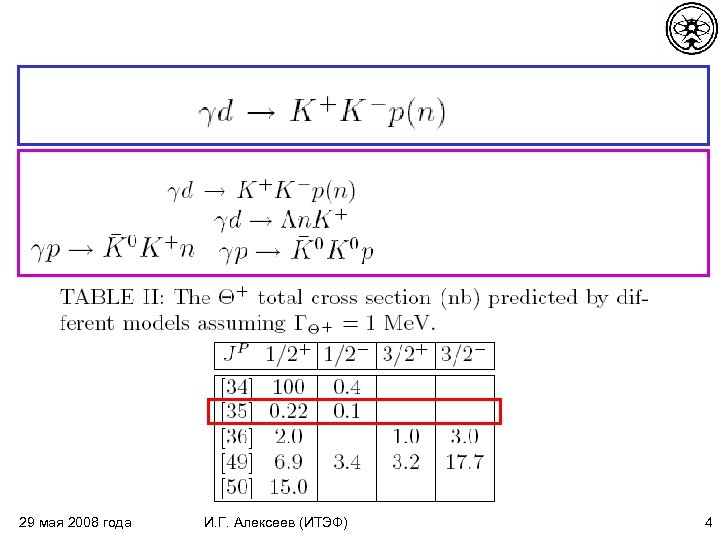 29 мая 2008 года И. Г. Алексеев (ИТЭФ) 4 