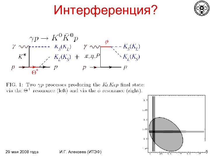 Интерференция? 29 мая 2008 года И. Г. Алексеев (ИТЭФ) 5 