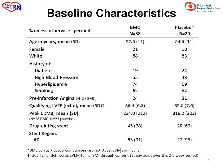 Baseline Characteristics 7 
