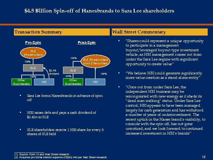 $4. 5 Billion Spin-off of Hanesbrands to Sara Lee shareholders Transaction Summary Wall Street