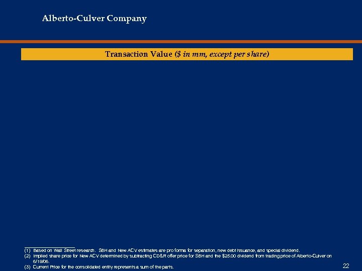 Alberto-Culver Company Transaction Value ($ in mm, except per share) __________ (1) Based on