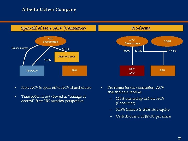 Alberto-Culver Company Spin-off of New ACV (Consumer) Pro-forma ACV Shareholders Equity Interest 52. 5%