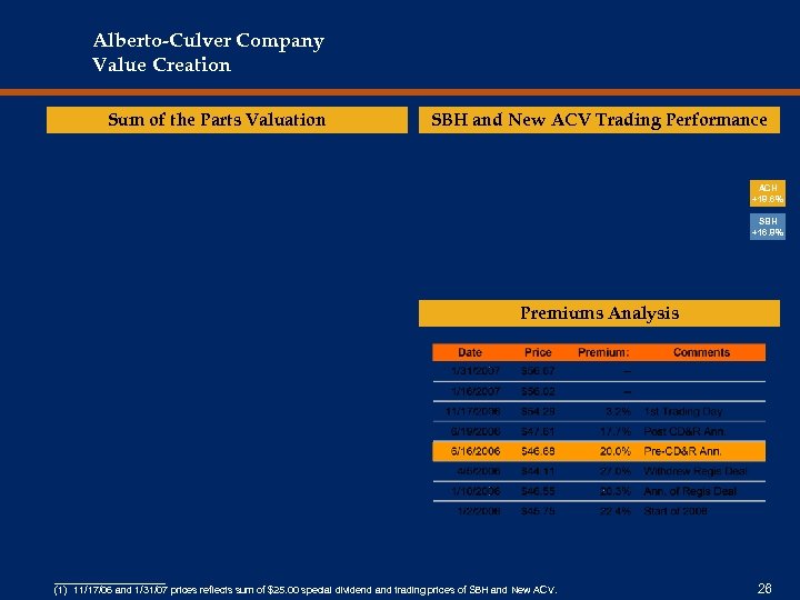 Alberto-Culver Company Value Creation Sum of the Parts Valuation SBH and New ACV Trading
