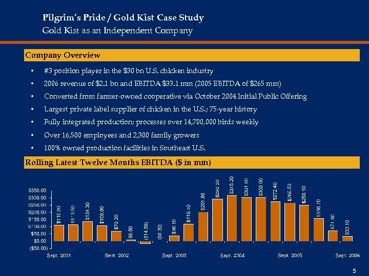 Pilgrim’s Pride / Gold Kist Case Study Gold Kist as an Independent Company Overview