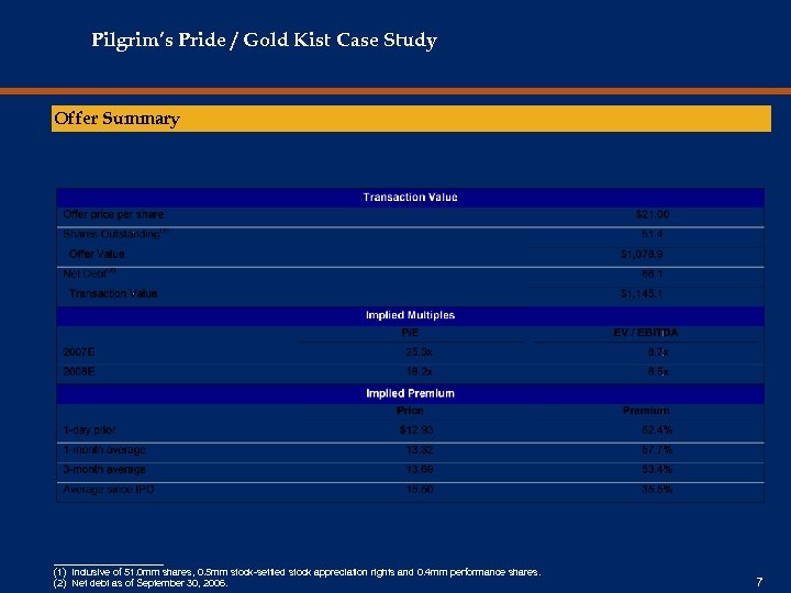Pilgrim’s Pride / Gold Kist Case Study Offer Summary __________ (1) Inclusive of 51.