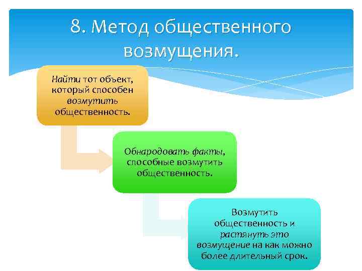 8. Метод общественного возмущения. Найти тот объект, который способен возмутить общественность. Обнародовать факты, способные