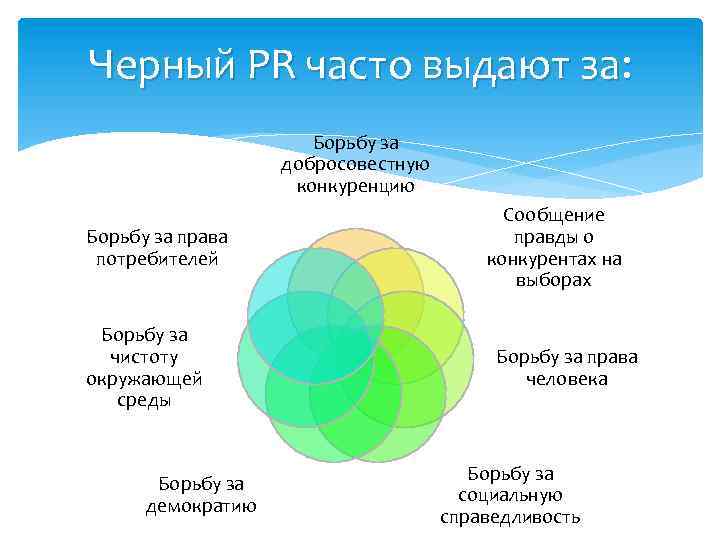 Черный PR часто выдают за: Борьбу за добросовестную конкуренцию Борьбу за права потребителей Борьбу