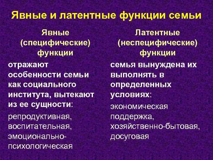 Явные и латентные функции семьи Явные (специфические) функции отражают особенности семьи как социального института,