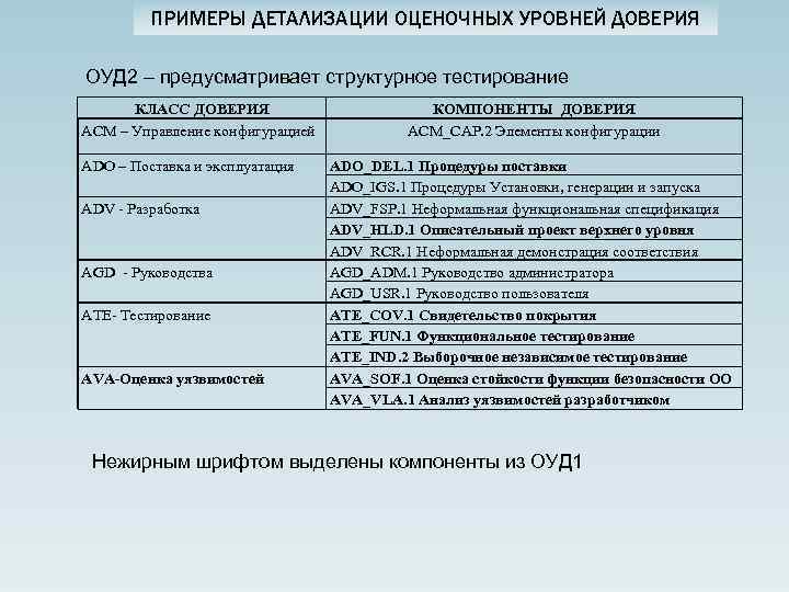 В классе adv разработка выделяют следующие уровни детализации проекта