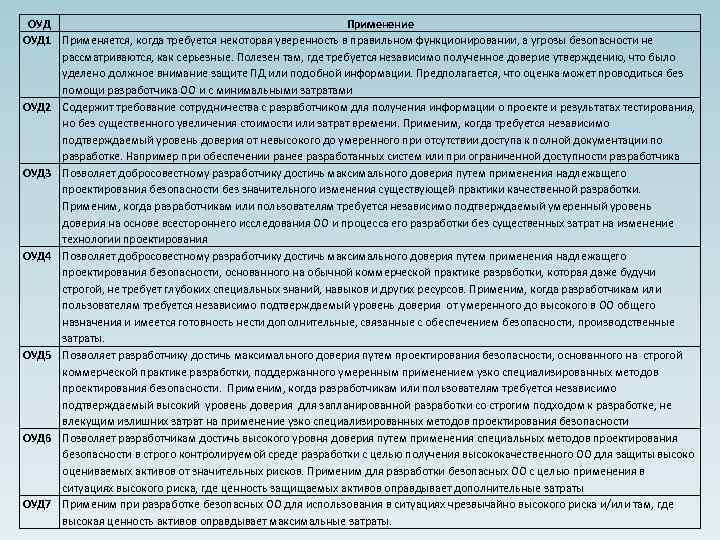 ОУД Применение ОУД 1 Применяется, когда требуется некоторая уверенность в правильном функционировании, а угрозы
