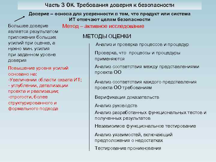 Часть 3 ОК. Требования доверия к безопасности Доверие – основа для уверенности в том,