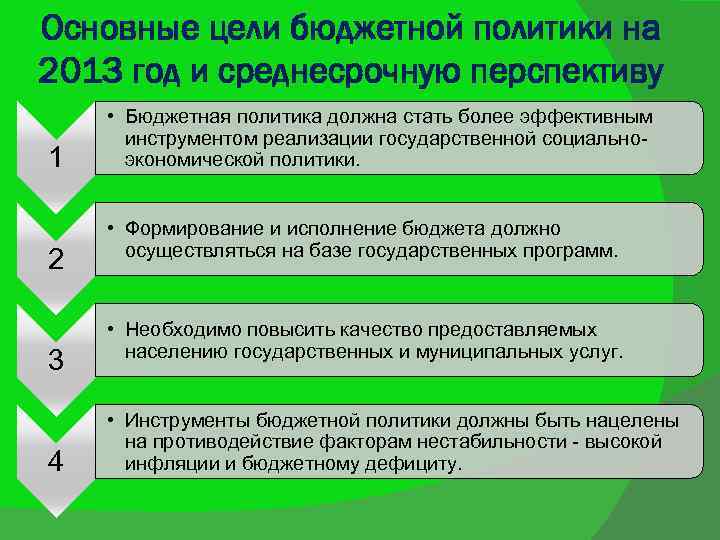 Основные цели бюджетной политики на 2013 год и среднесрочную перспективу 1 2 3 4