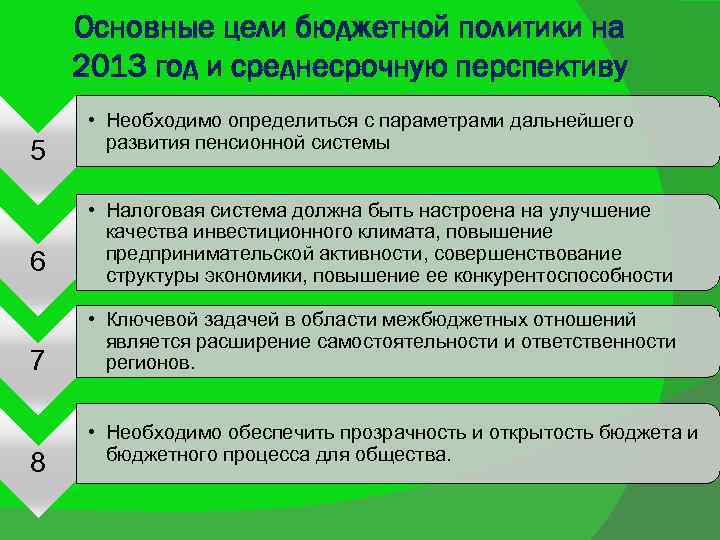 Основные цели бюджетной политики на 2013 год и среднесрочную перспективу 5 • Необходимо определиться