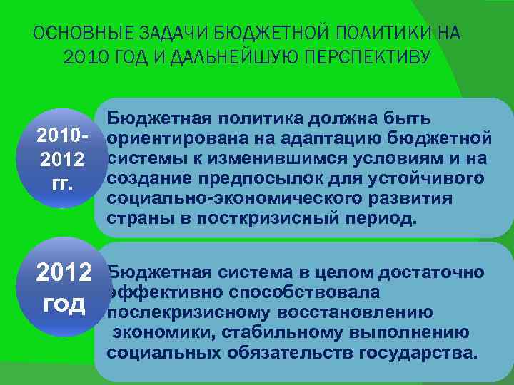 ОСНОВНЫЕ ЗАДАЧИ БЮДЖЕТНОЙ ПОЛИТИКИ НА 2010 ГОД И ДАЛЬНЕЙШУЮ ПЕРСПЕКТИВУ Бюджетная политика должна быть