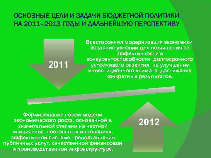 ОСНОВНЫЕ ЦЕЛИ И ЗАДАЧИ БЮДЖЕТНОЙ ПОЛИТИКИ НА 2011– 2013 ГОДЫ И ДАЛЬНЕЙШУЮ ПЕРСПЕКТИВУ 2011