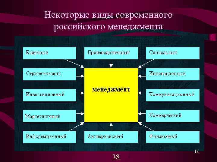 Инновационная концепция менеджмента