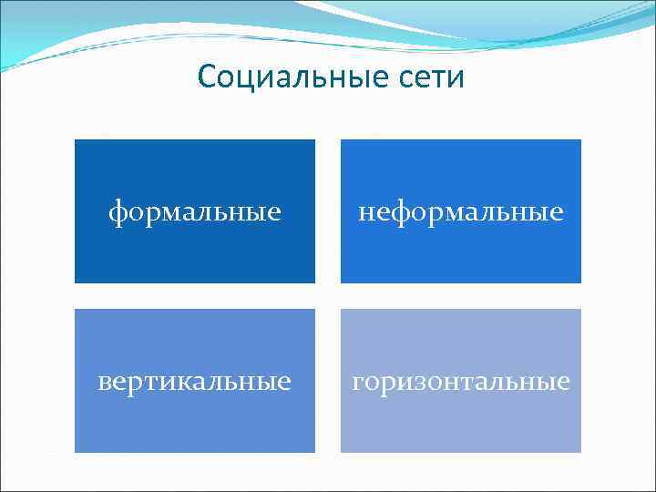 Социальные сети формальные неформальные вертикальные горизонтальные 