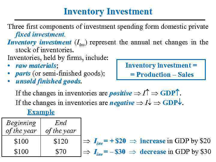 Inventory Investment Three first components of investment spending form domestic private fixed investment. Inventory