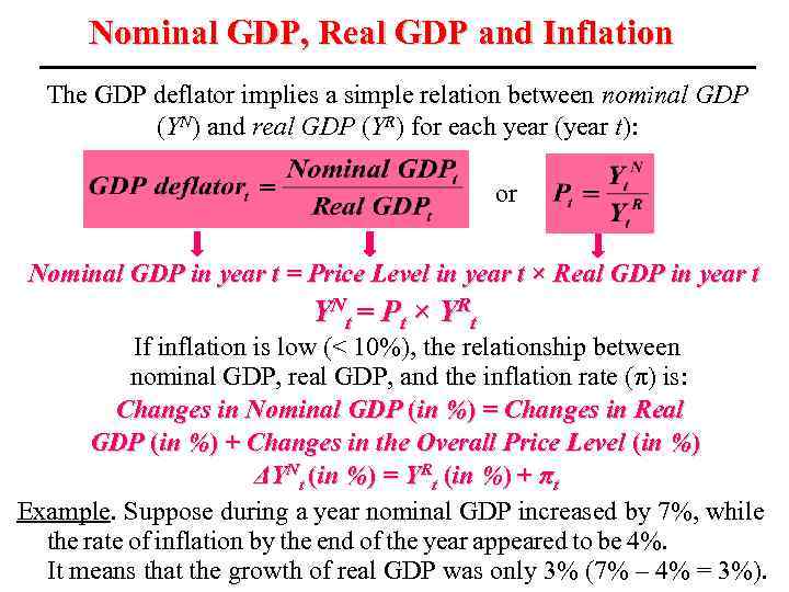 Nominal GDP, Real GDP and Inflation The GDP deflator implies a simple relation between