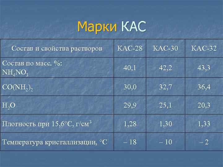 Характеристика кас