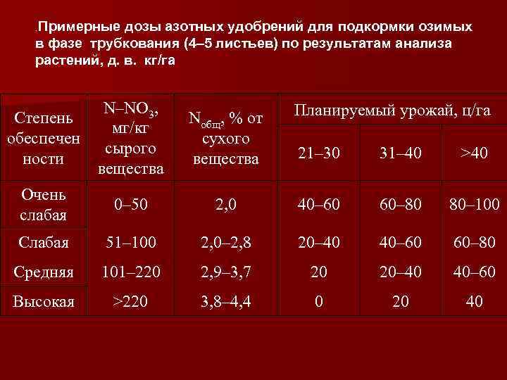 Примерные дозы азотных удобрений для подкормки озимых в фазе трубкования (4– 5 листьев) по