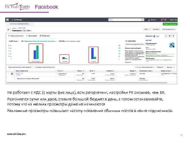 Facebook Не работают с НДС (с карты физ лица), есть ретаргетинг, настройки РК сложнее,